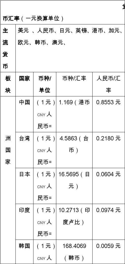 货币换算cdn