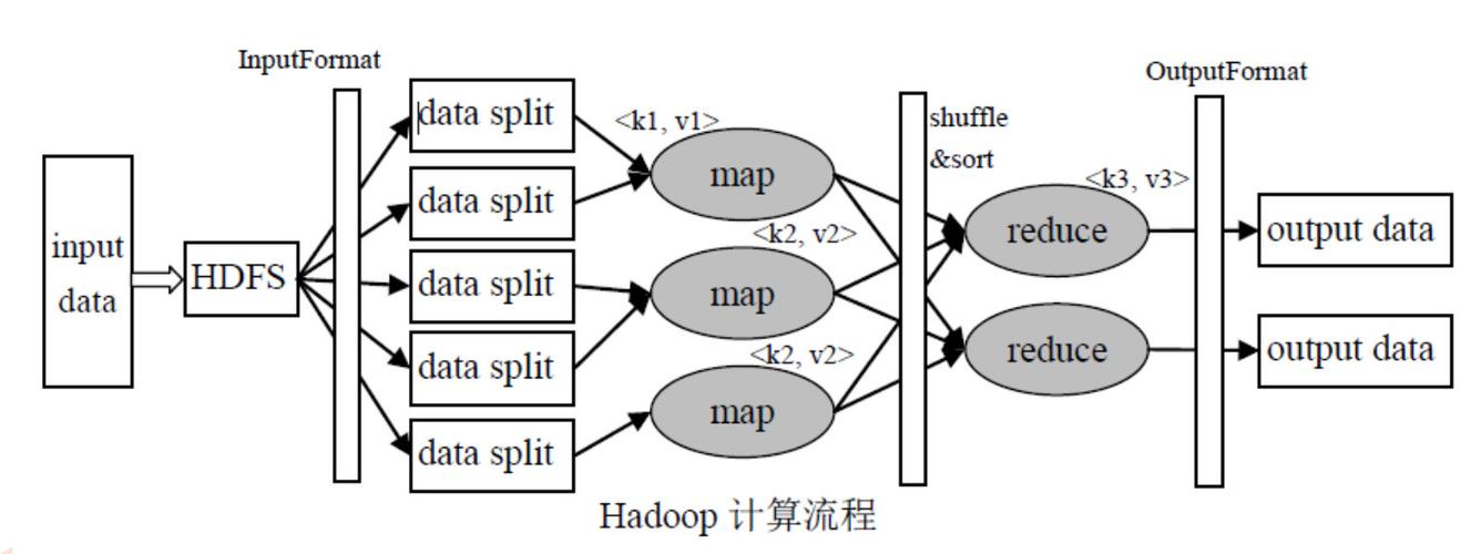 mapreduce算法 排序_排序