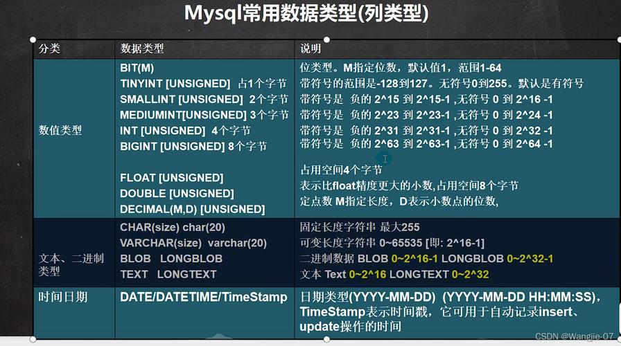 mysql 数据库整数类型_Mysql数据库