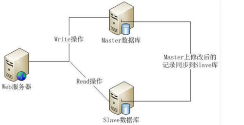 nuix链接mysql数据库_链接