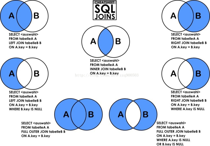 mysql 跨数据库 join_JOIN