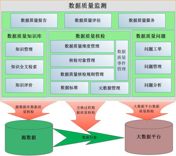 大数据质量监控系统_数据质量监控