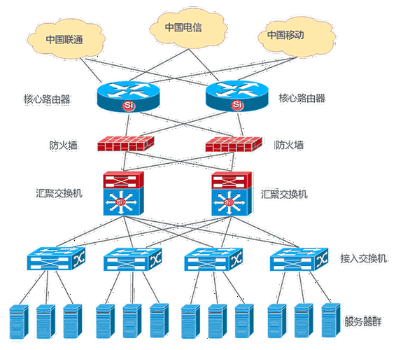 cdn bgp