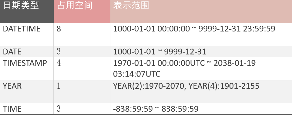 mysql数据库时间的类型的数据_支持的数据库类型