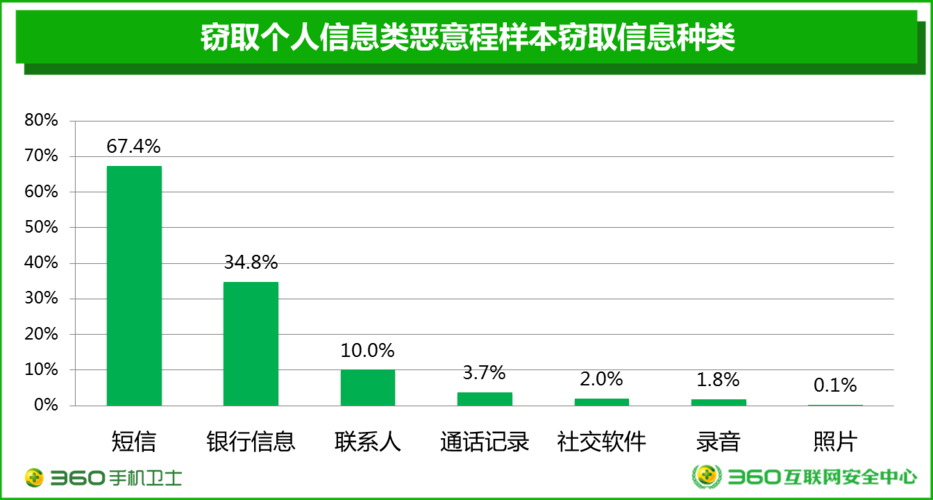 短信接口 asp demo_ASP报告信息