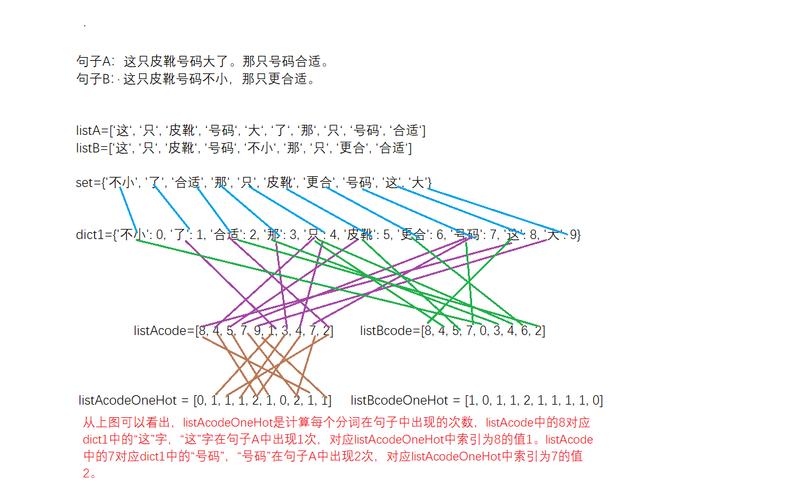 mapreduce 相似度计算_文章相似度