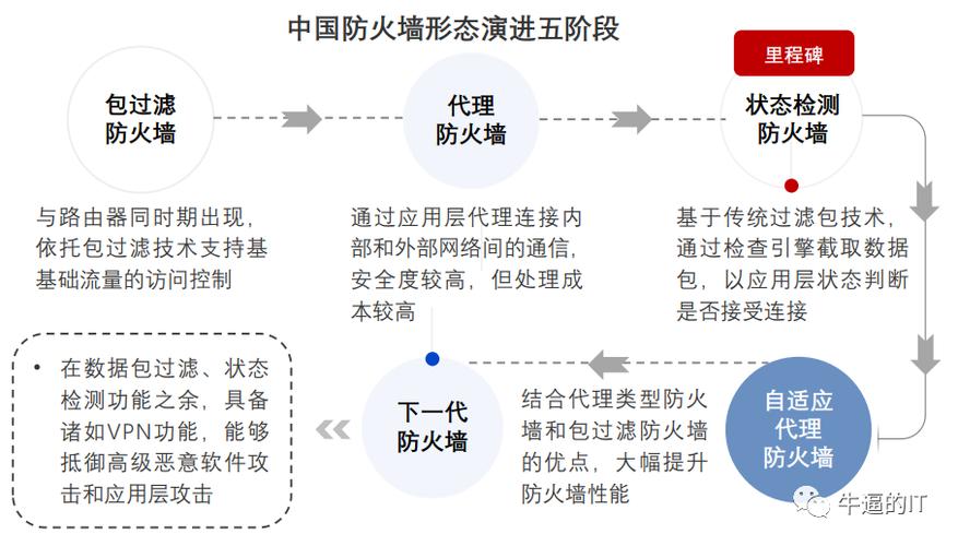 冰盾DDoS防火墙安全技术