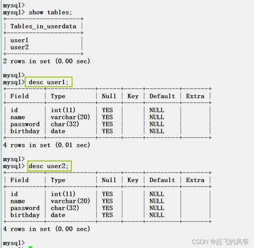 mysql数据库表设计工具_表设计