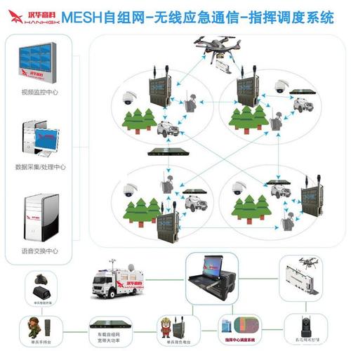 Mesh自组网到底有多厉害 _仅SDWAN组网（FullMesh组网）