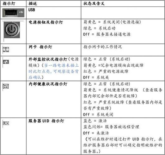 服务器sp灯亮是什么意思啊