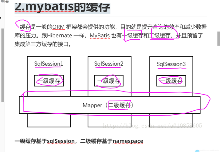 如何整合Maven, MyBatis和Spring MVC以优化Java项目开发流程？