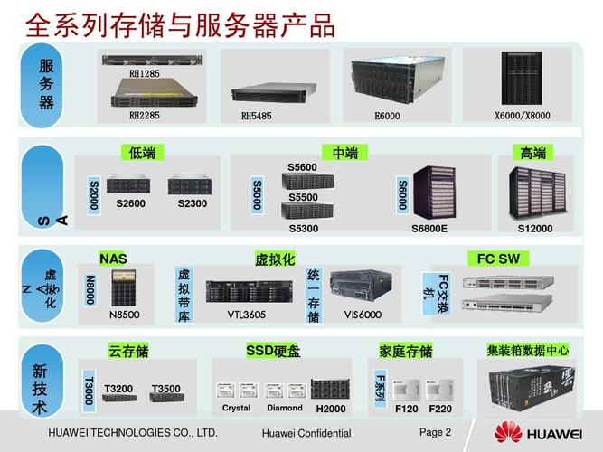 按外观划分服务器种类 