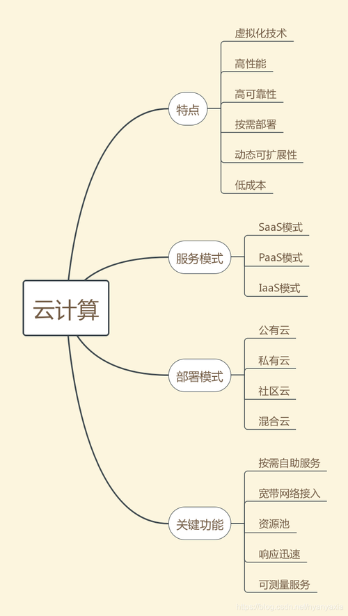 云计算基础知识整理