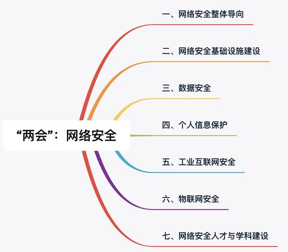 网络安全为什么如此重要？_网络安全