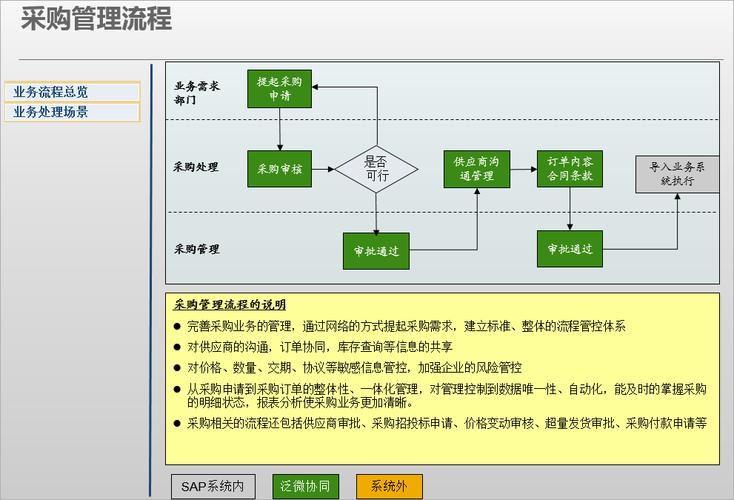 mysql数据库倒序排列_部署门店一体化管理系统——采购中心