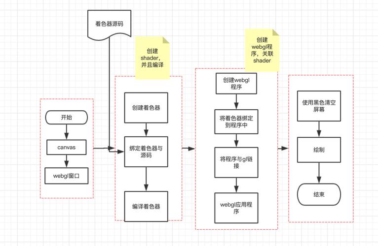 webgrid控件怎么使用