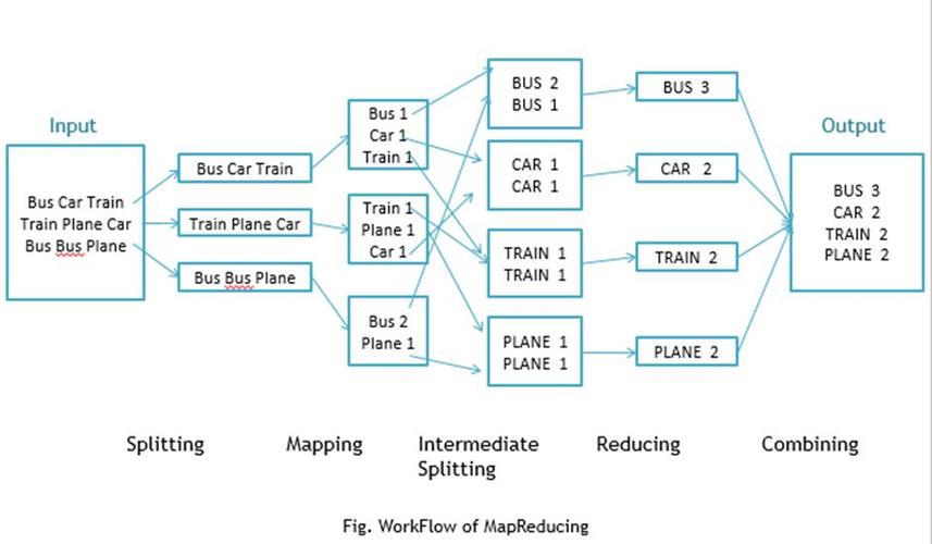 mapreduce中map函数_MapReduce