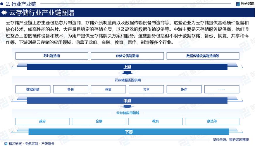 云存储技术及应用