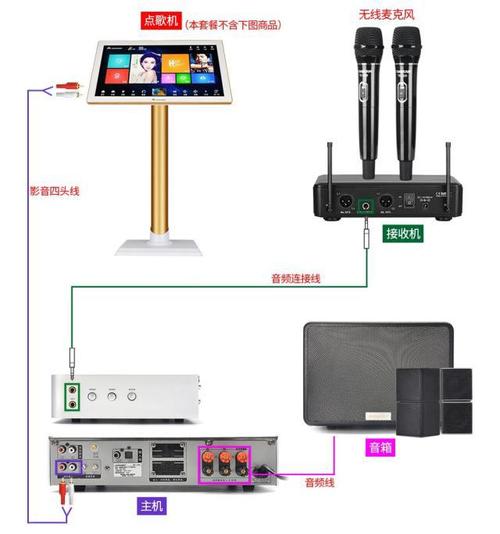 网络点歌机为什么要连服务器