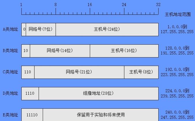 云解析服务器ip地址是什么