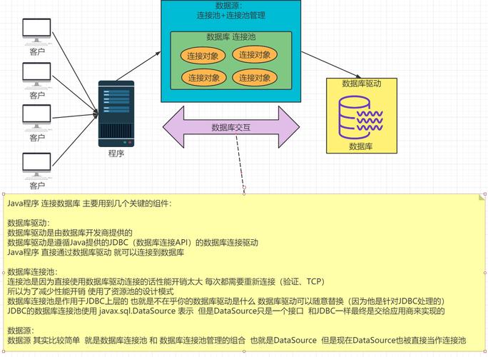 mysql连接数据库java_上传MySQL数据库连接驱动