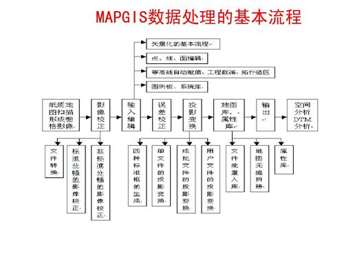 mapreduce处理流程_编辑处理流程