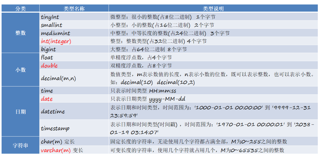 mysql大数据类型_MySQL To GaussDB数据类型转换说明