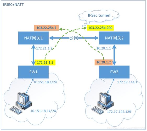 nat服务器搭建_NAT网关 NAT