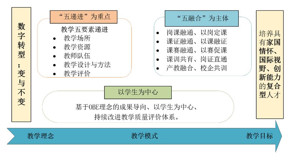 大数据怎么来的_属性融合依据的是哪一步的数据来配置的