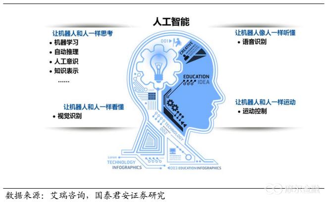 对人工智能定义 _人工智能