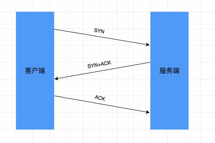 服务器ie6握手失败是什么意思