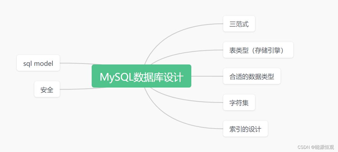 mysql关系数据库_Mysql数据库