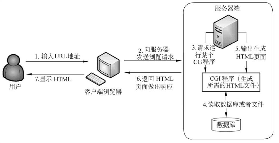 多客户端链接服务器原理_链接