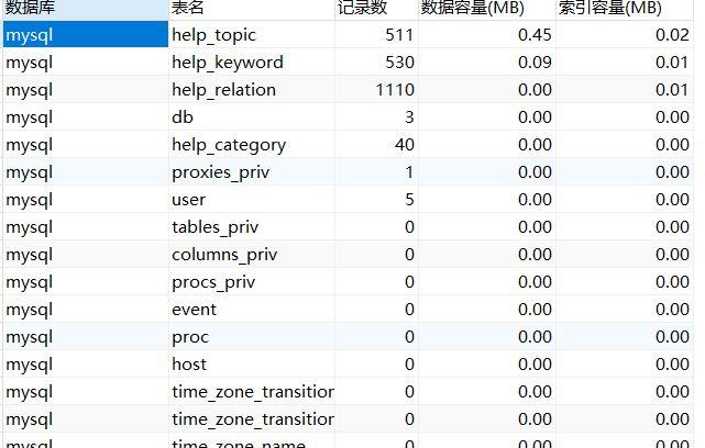 mysql统计数据库大小_Mysql数据库