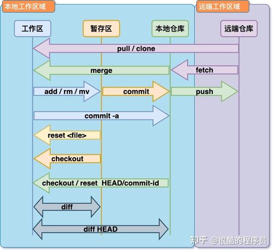 搭建git服务器需要什么样的配置