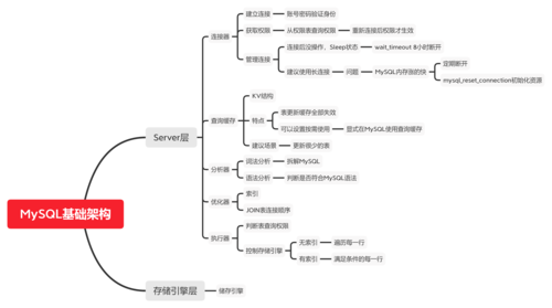 mysql数据库教学知识_教学课堂