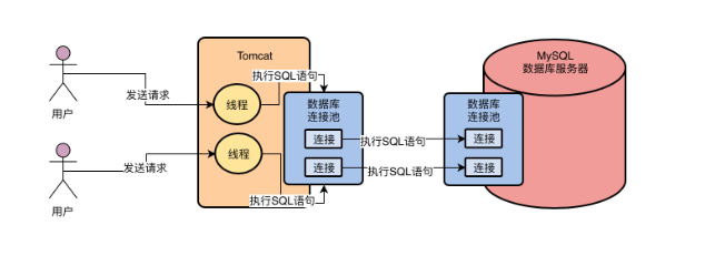 mysql类连接数据库_连接类