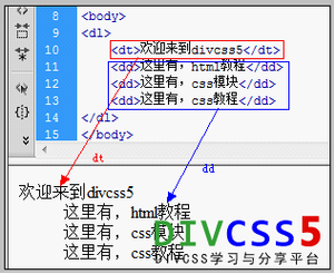 html css dl dt dd 标签实现表格用法实例