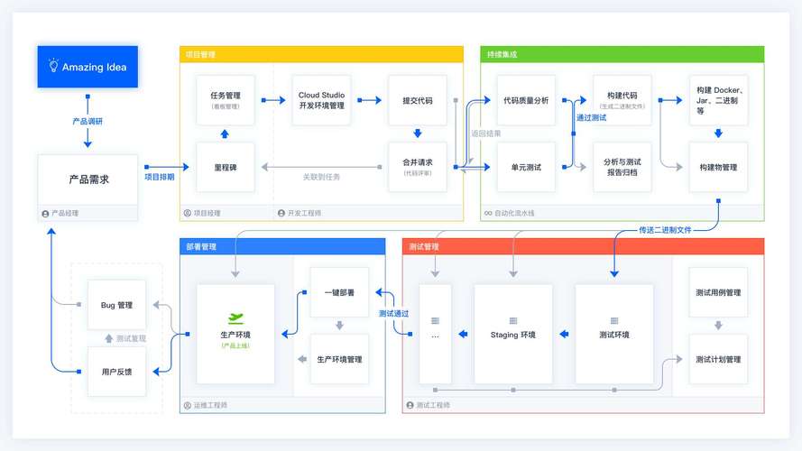 敏捷开发模式 scrum_Scrum项目实践