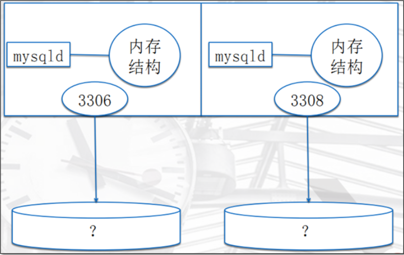 mysql多数据库解决方案_云数据库 RDS for MySQL是否支持多账号