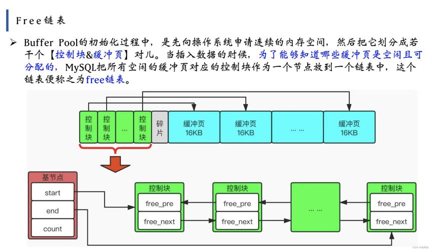 mysql默认数据库_Mysql数据库