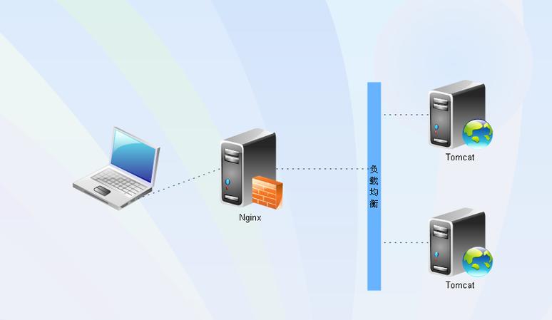 nginx 多域名多应用_多集群应用多活容灾