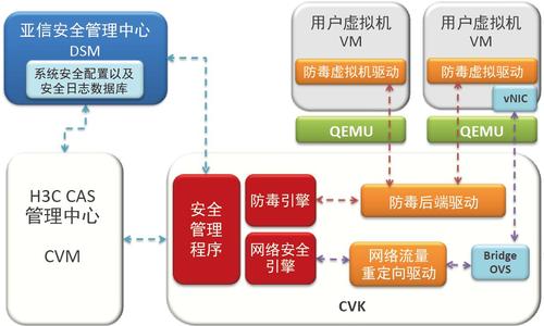 服务器安全服务器怎么防病毒