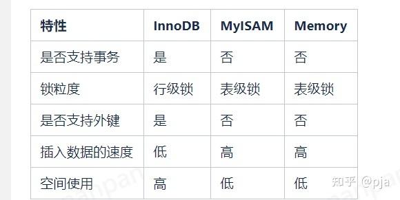 Mysql常见数据库引擎比较_比较BOM