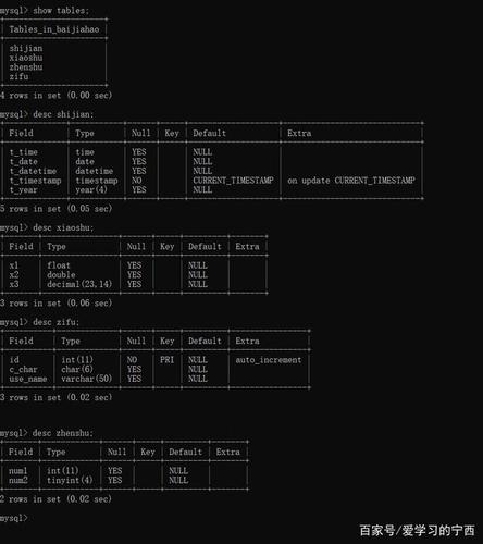 mysql数据库多表定义创建_创建MySQL数据库