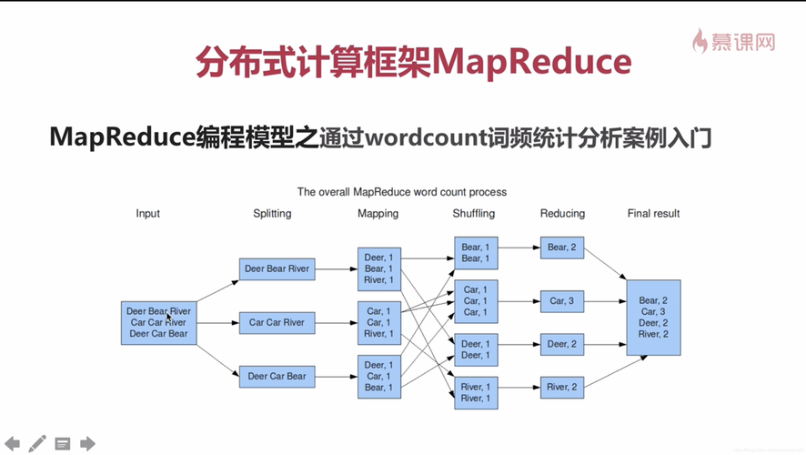 mapreduce sum_sum