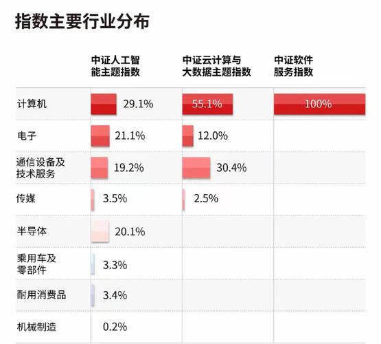 中国云计算龙头股票