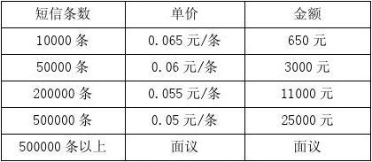 短信平台的价格_服务价格