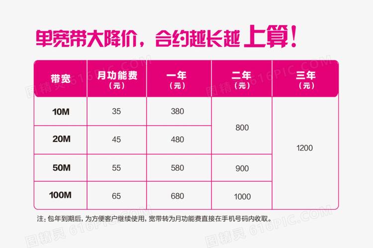 带宽价格信息_获取任务价格信息