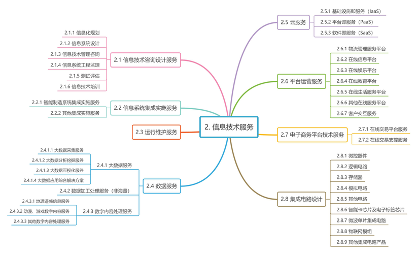 DEDECMS分类信息模块联动实例